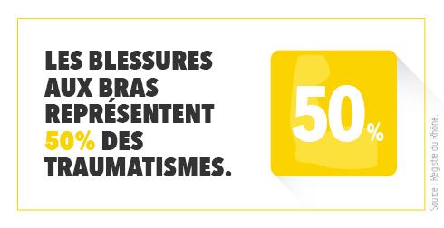 Conseils pour choisir blouson, pantalon et chaussures