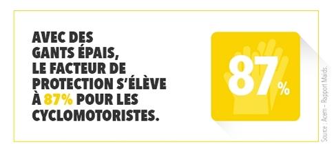 Conseils pour choisir des gants de moto